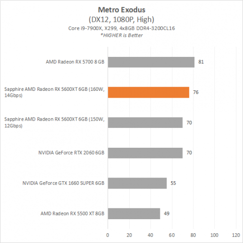 5600XT 9 Metro