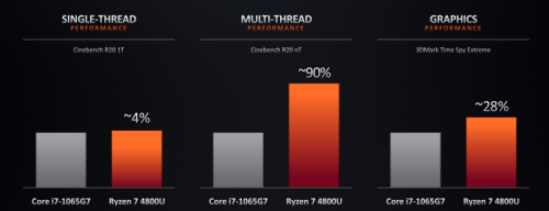 Ryzen4000Mobile 7A