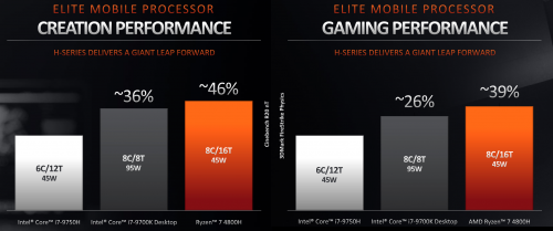 Ryzen4000Mobile 7B