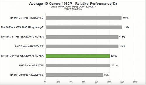 Test : Content Creation dengan CUDA di INNO3D GeForce RTX 2060 SUPER GAMING OC X2 2 Inno3D 2060S 0A
