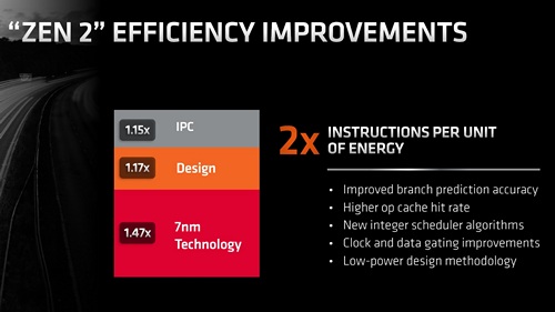 Ryzen Mobile 4000 Series: Hadir dengan Zen 2, Optimasi untuk Mobile 3 AMD Ryzen Mobile 4000 08