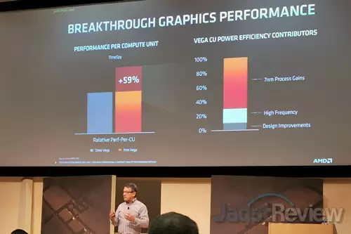 Ryzen Mobile 4000 Series: Hadir dengan Zen 2, Optimasi untuk Mobile 9 AMD Ryzen Mobile 4000 14