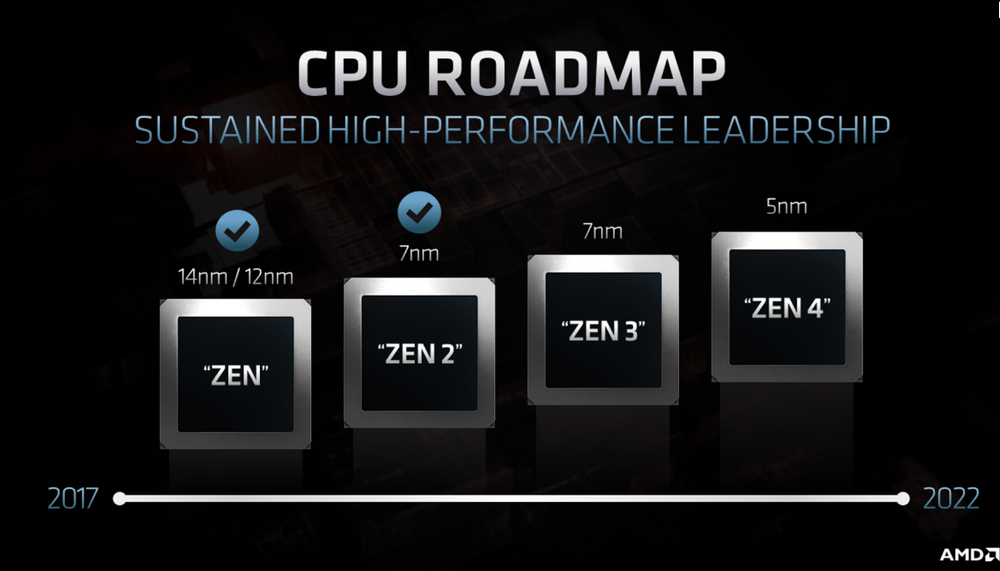 AMD FAD2020 Screenshot 327s