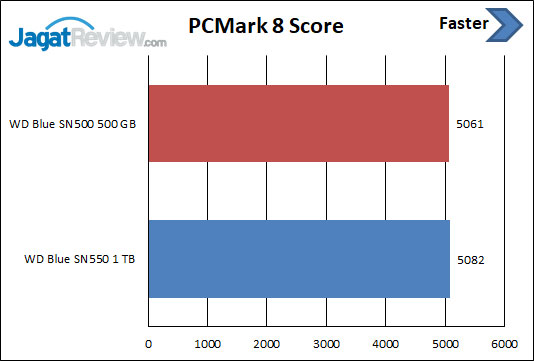 PCM 8 Score