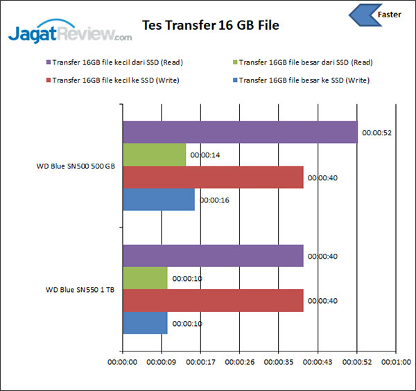 Transfer File 16 GB