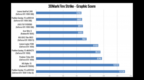 3dmark fire strike