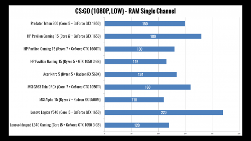 10 Laptop Gaming Termurah dan Cara Memilih Laptop Gaming + Content Creator 23 CSGO SC