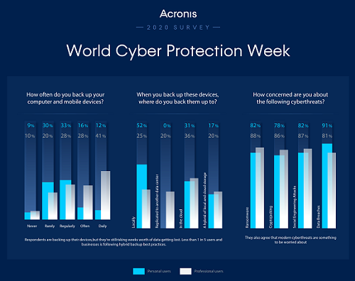 Survey Result Graphic