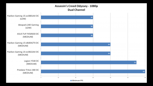 10 Laptop Gaming Termurah dan Cara Memilih Laptop Gaming + Content Creator 20 acod dc