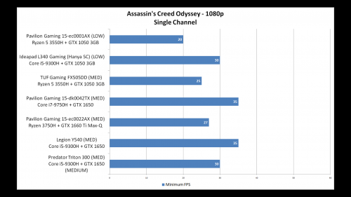 10 Laptop Gaming Termurah dan Cara Memilih Laptop Gaming + Content Creator 21 acod sc