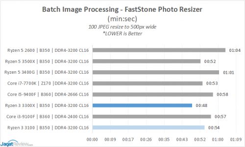 11 FSREsizers