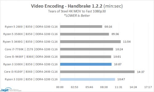 13B Handbrakes V2