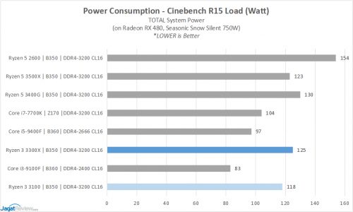 19 PowerLoads