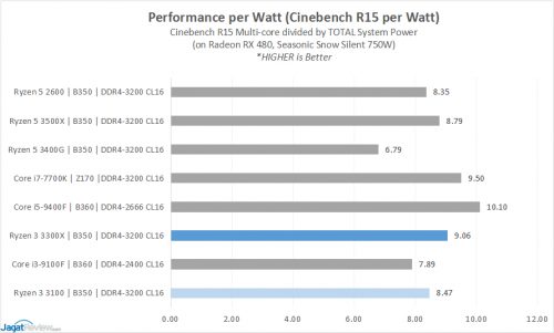 20 Perf per wattV2s