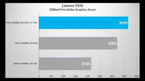 - Tech Update