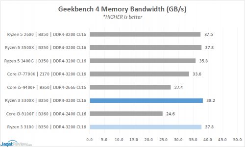 4 GB4 Bandwidths