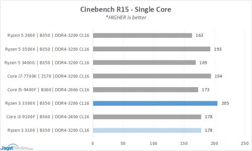 5 CB15 Singles