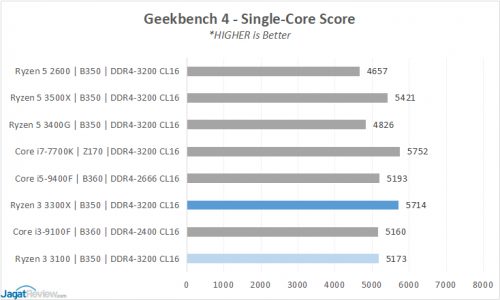 7 GB4 SCs