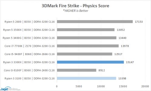 9 3DFS Physicss