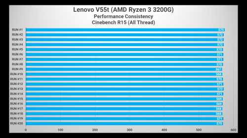 CINEBENCH R15 V55t