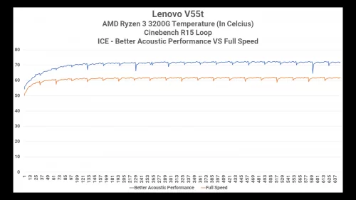 Lenovo ThinkCentre M75S and V55T Review: Cool and Power-Efficient AMD Desktop PC 24 CPU Heat V55t V2