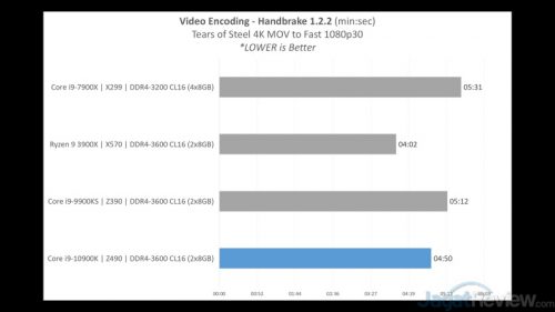 PERFORMANCE 10 VideoEncodeHandbrake