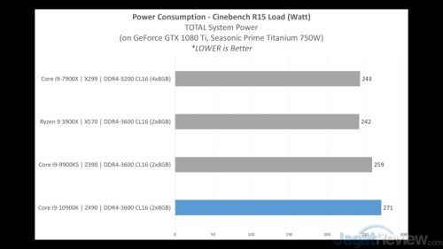 Review Intel Core i9-10900K dengan ASUS ROG Maximus XII Hero WiFi 13 PERFORMANCE 16 Power