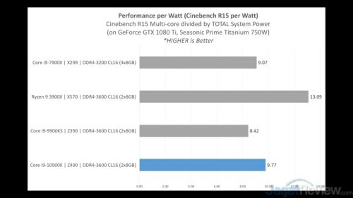 PERFORMANCE 17 PerfPerWatt