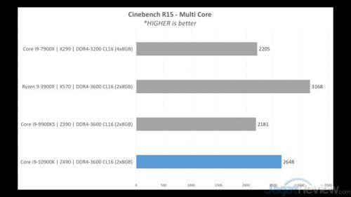 PERFORMANCE 2 CB15MT