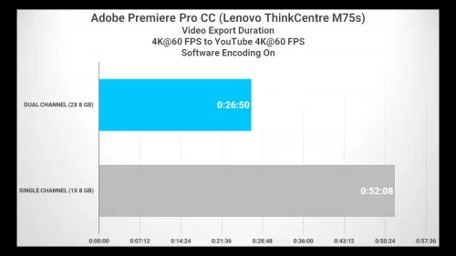 PREMIERE 4K M75s