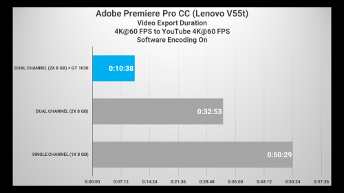 PREMIERE 4K V55t with GT 1030