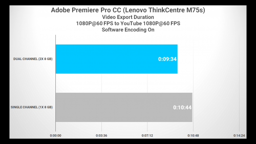 PREMIERE FHD M75s