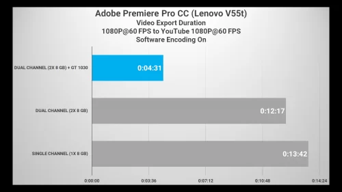 PREMIERE FHD V55t with GT 1030