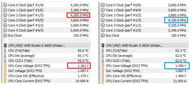 Ryzen 3000XT Diumumkan: AMD Ryzen 3rd Gen 'Zen2' Mulai Kejar Clockspeed ? 10 3600 GoodvsBad