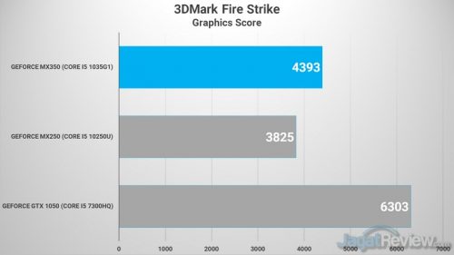 3DMFS MX350 VS MX250 VS GTX 1050