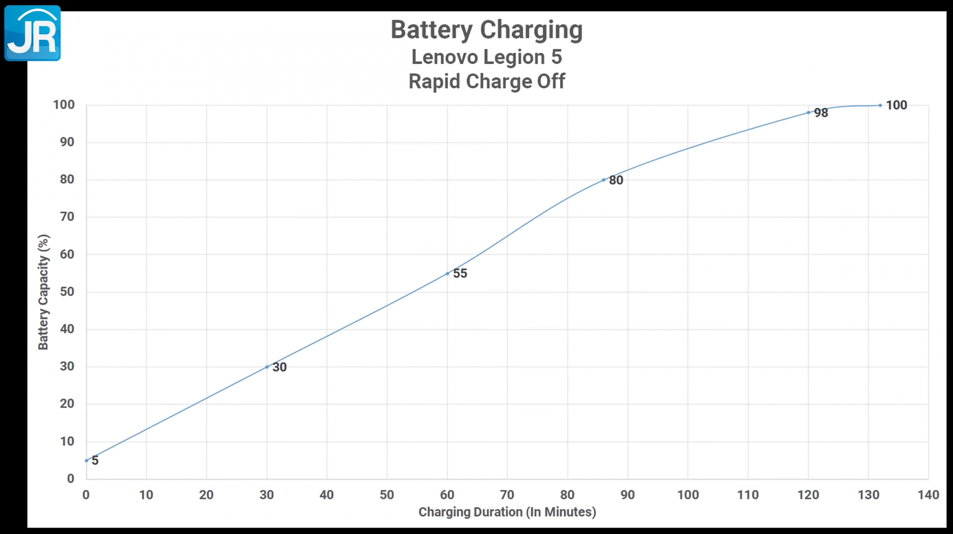 BATTERY RAPID CHARGE OFF