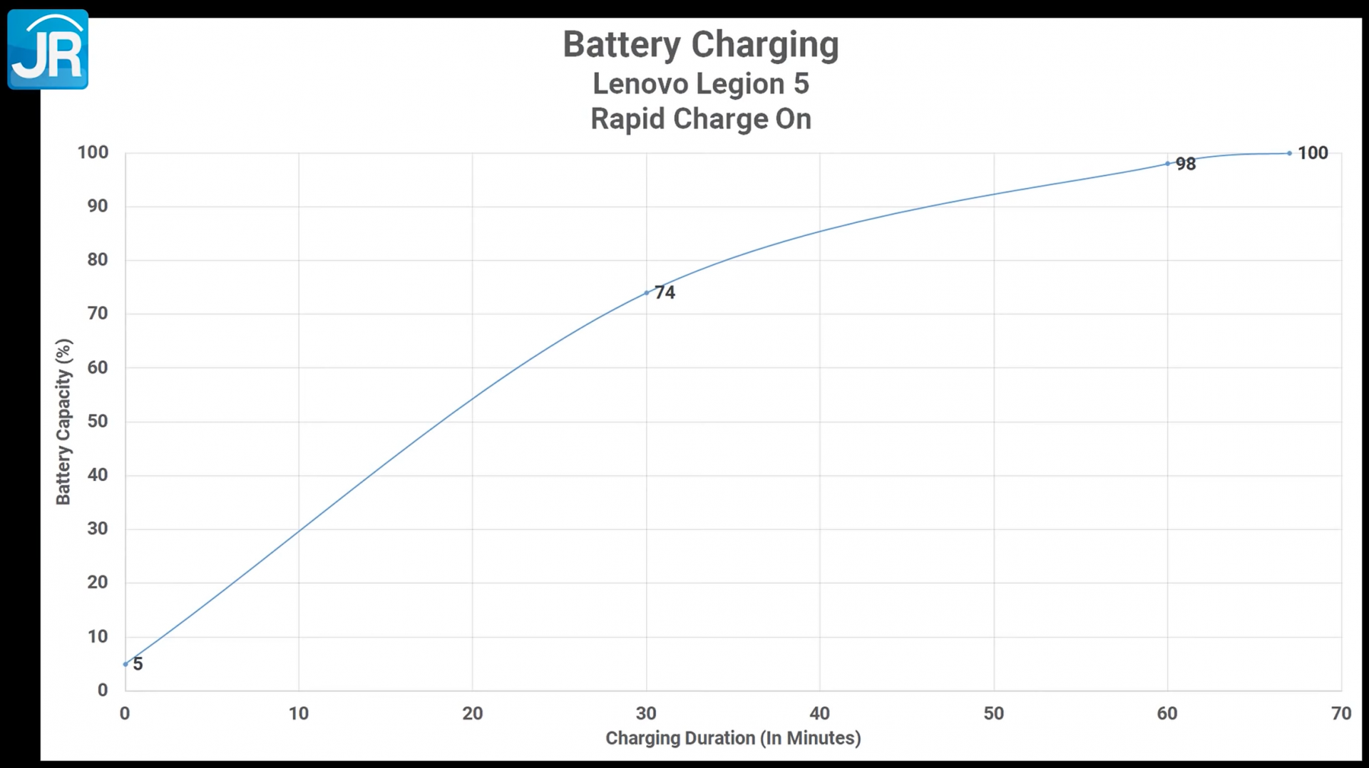 BATTERY RAPID CHARGE ON