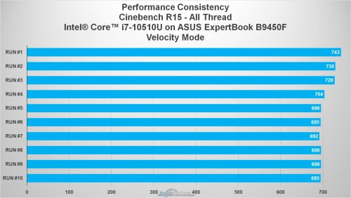 CB Velocity