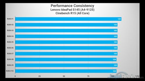 Cinebench R15 IP S145