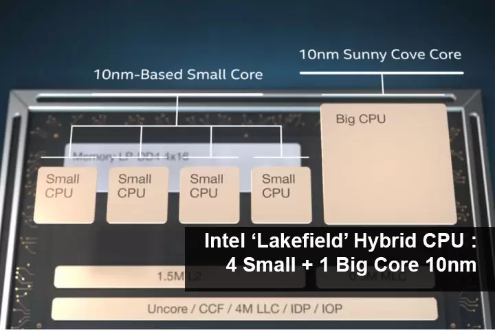 Teaser Arsitektur Intel Alder Lake : Efficient Core, Performance Core, DDR5, PCIe Gen5 3 Lakefield 0 LOGO