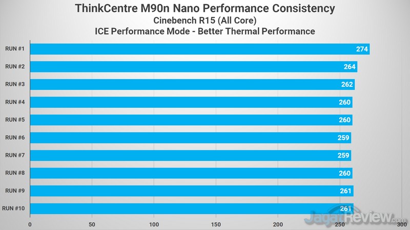 M90n Nano Cinebench R15 01
