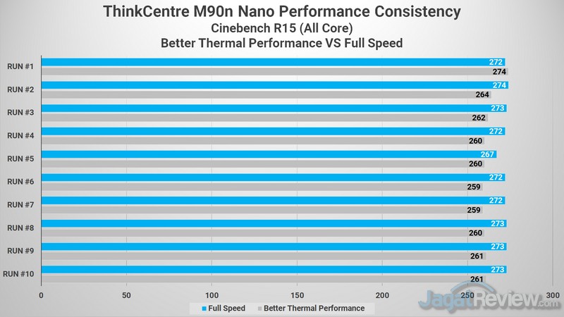 M90n Nano Cinebench R15 02