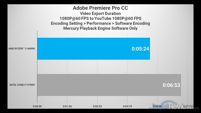 PREMIERE FHD to FHD MPE Software V2