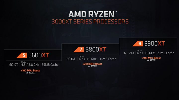 Ryzen 3000XT Diumumkan: AMD Ryzen 3rd Gen 'Zen2' Mulai Kejar Clockspeed ? 2 Ryzen3000XT 2