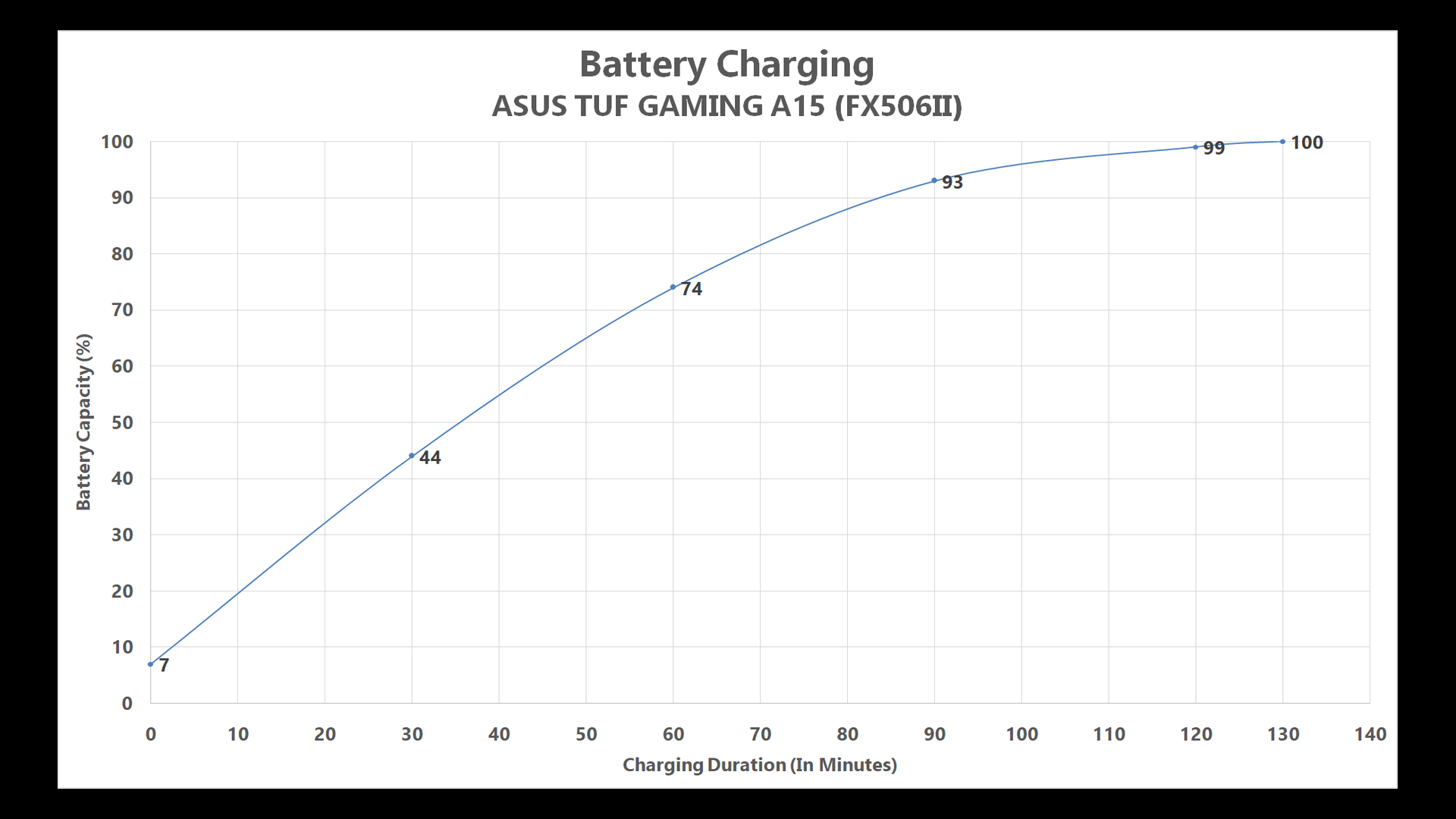 baterai charge