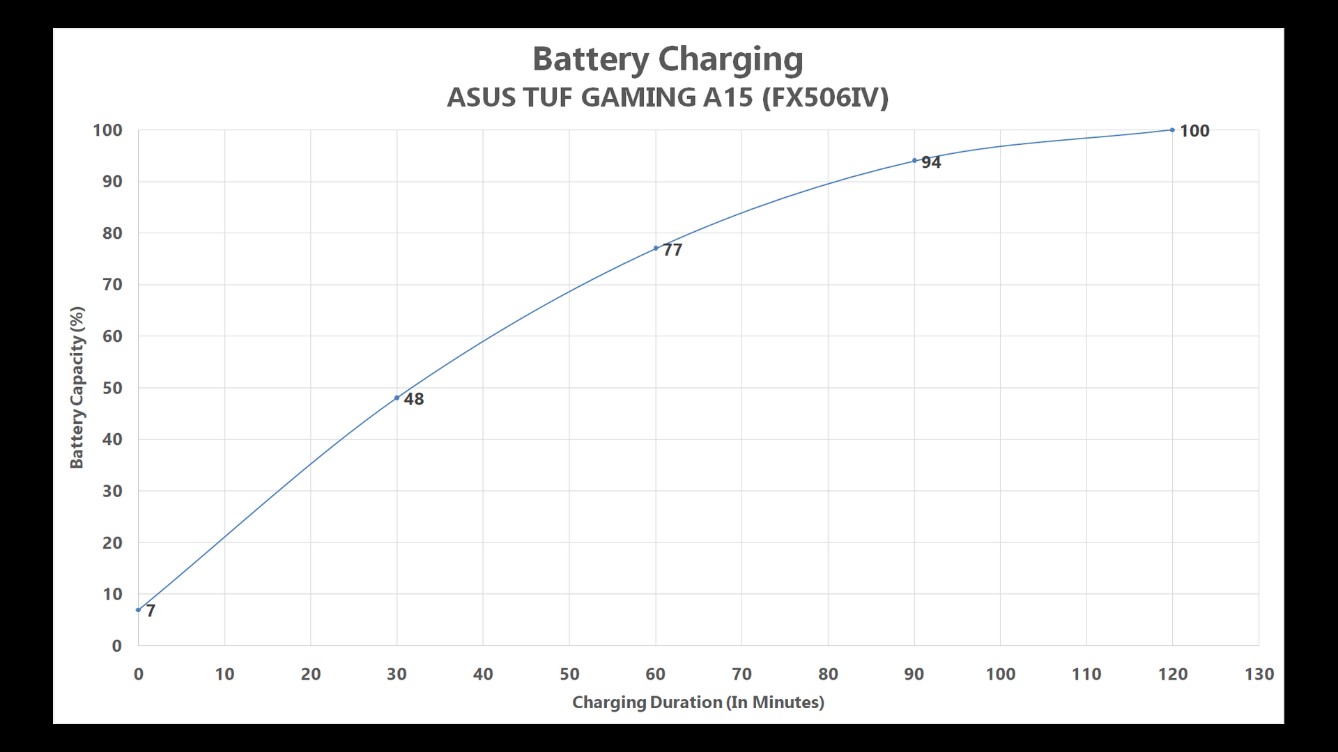 battery charging