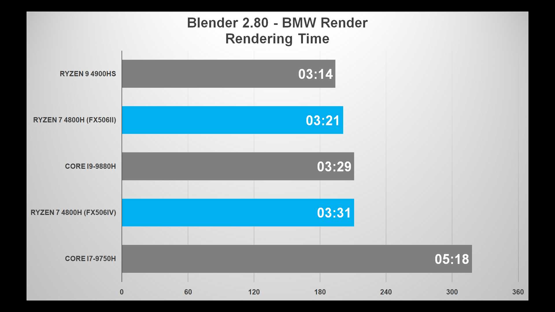 blender bmw