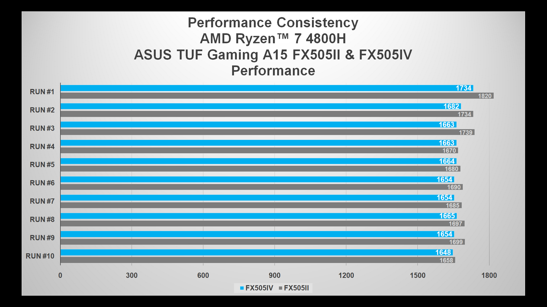 cb15 performance fx505ii vs