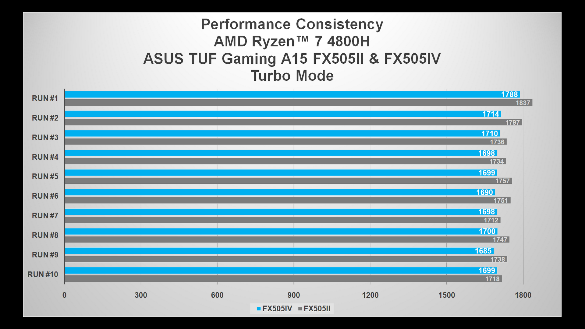 cb15 turbo fx505ii vs