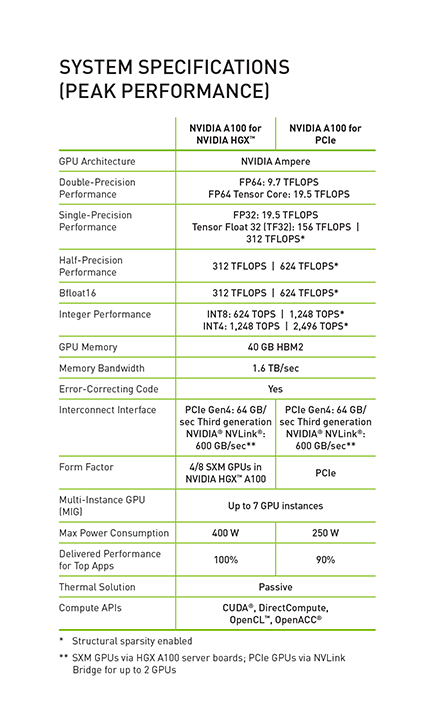 nvidia a100 datasheet 1